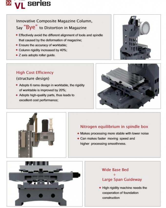 HDVL850 brachte Hochgeschwindigkeits- und hohe Präzision vmc 3 des Mitte-Preises 4 maschineller Bearbeitung Achse cnc vertikale Achse Fräsmaschine 5 cnc Achse voran