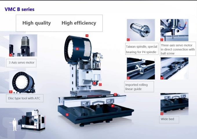 Fräsmaschine 5axis cnc Achse der Mitte maschineller Bearbeitung cnc vmc1000 stellt Großhandelslieferant vertikaler 4 cnc-Maschinerie SMTCL SYMG her