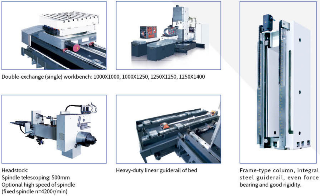 SMTCL Schwere 5-Achsen-CNC-Bohrmaschinen TH65110 Horizontales Bearbeitungszentrum