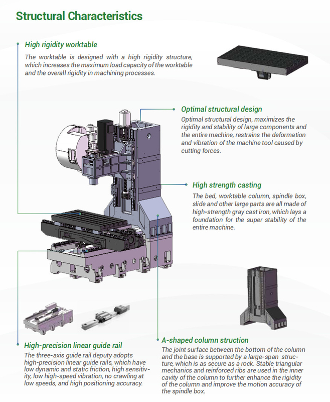 Wirtschaftliches CNC-Vertikalbearbeitungszentrum M800 3-Achsen-CNC-Fräsmaschine Syntec Controller VMC-Maschine